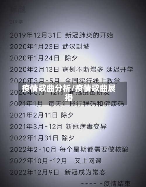 疫情歌曲分析/疫情歌曲展播