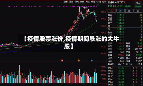【疫情股票涨价,疫情期间暴涨的大牛股】-第2张图片