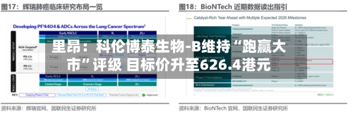 里昂：科伦博泰生物-B维持“跑赢大市”评级 目标价升至626.4港元-第2张图片