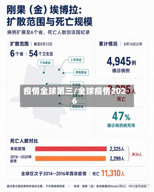 疫情全球第三/全球疫情2026