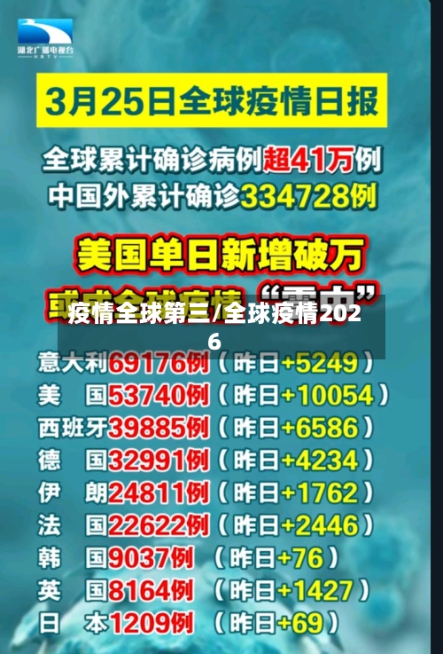 疫情全球第三/全球疫情2026-第2张图片