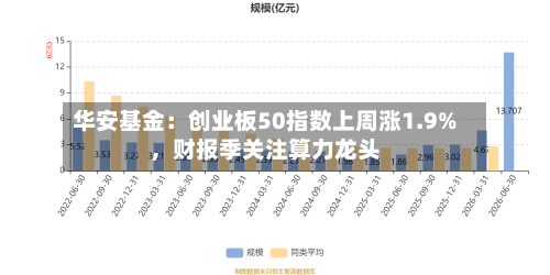华安基金：创业板50指数上周涨1.9%，财报季关注算力龙头-第3张图片