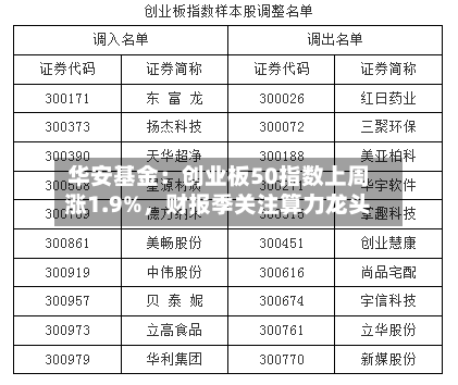 华安基金：创业板50指数上周涨1.9%，财报季关注算力龙头-第2张图片