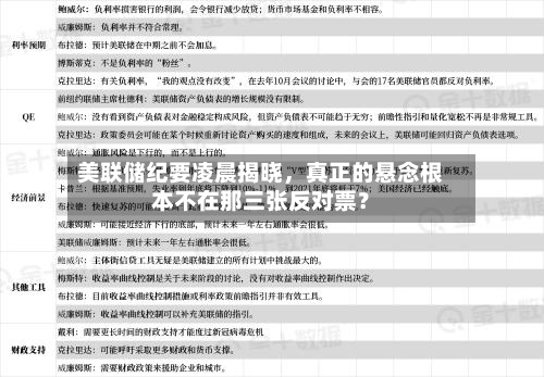 美联储纪要凌晨揭晓，真正的悬念根本不在那三张反对票？-第3张图片