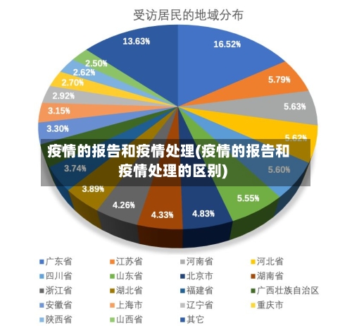 疫情的报告和疫情处理(疫情的报告和疫情处理的区别)