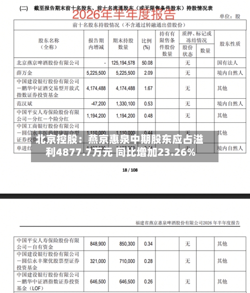 北京控股：燕京惠泉中期股东应占溢利4877.7万元 同比增加23.26%-第2张图片