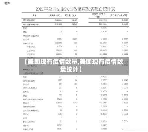 【美国现有疫情数量,美国现有疫情数量统计】