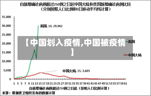 【中国划入疫情,中国被疫情】