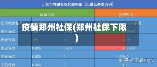 疫情郑州社保(郑州社保下限)-第3张图片