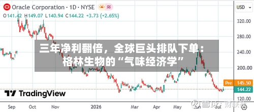 三年净利翻倍，全球巨头排队下单：格林生物的“气味经济学”-第2张图片