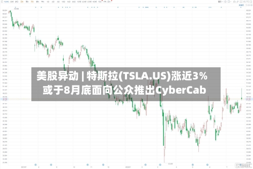 美股异动 | 特斯拉(TSLA.US)涨近3% 或于8月底面向公众推出CyberCab
