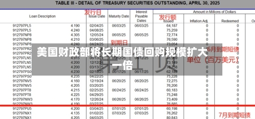 美国财政部将长期国债回购规模扩大一倍