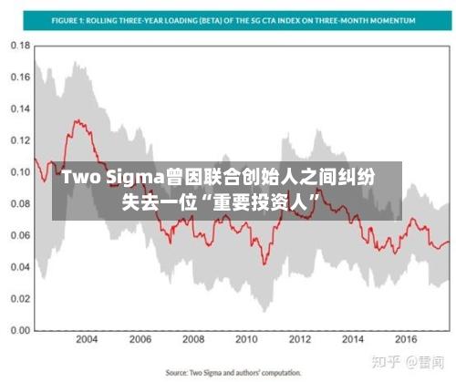 Two Sigma曾因联合创始人之间纠纷失去一位“重要投资人”