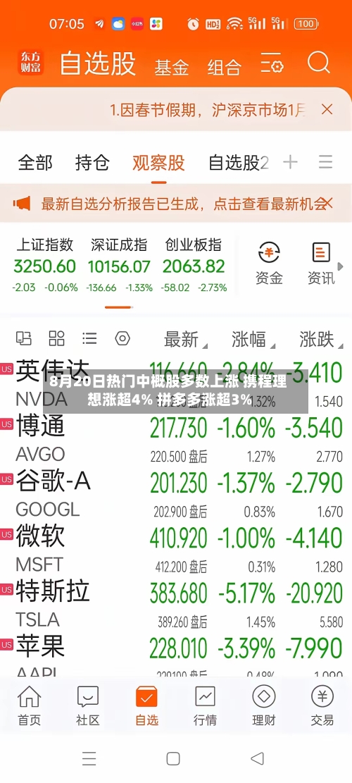 8月20日热门中概股多数上涨 携程理想涨超4% 拼多多涨超3%-第2张图片
