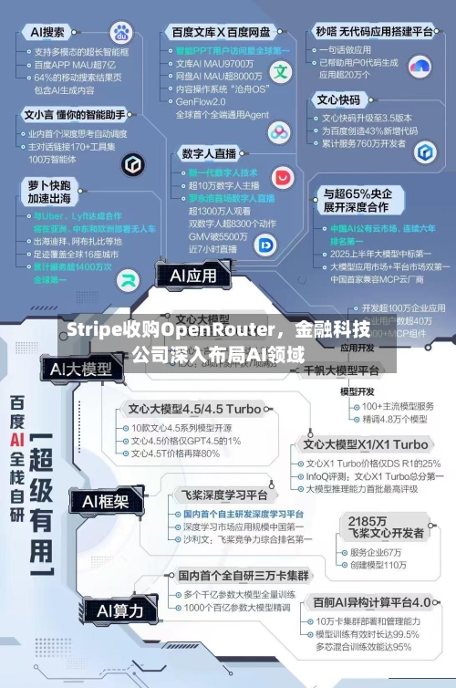 Stripe收购OpenRouter	，金融科技公司深入布局AI领域-第3张图片