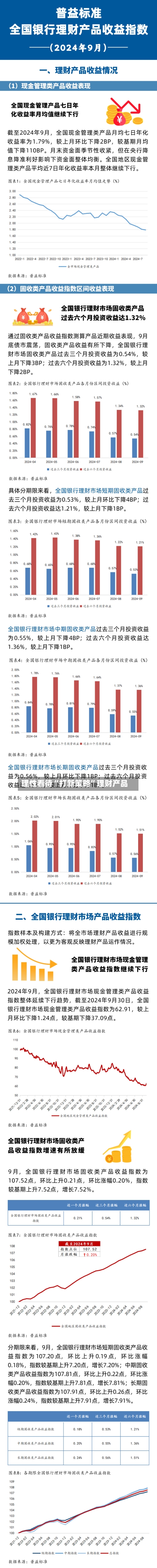 理性看待“打新策略	”理财产品-第3张图片