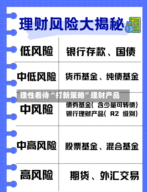 理性看待“打新策略”理财产品