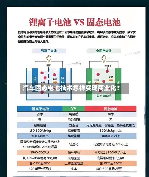 汽车固态电池技术怎样实现商业化？-第2张图片