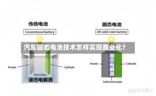 汽车固态电池技术怎样实现商业化？-第3张图片