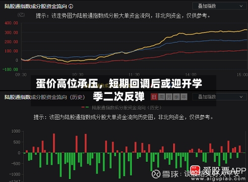 蛋价高位承压，短期回调后或迎开学季二次反弹-第3张图片