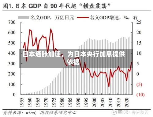 日本通胀加速，为日本央行加息提供依据