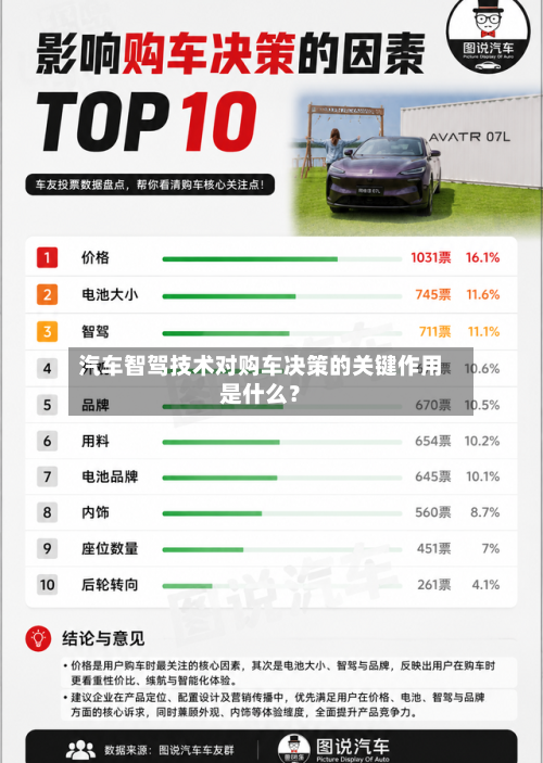 汽车智驾技术对购车决策的关键作用是什么？
