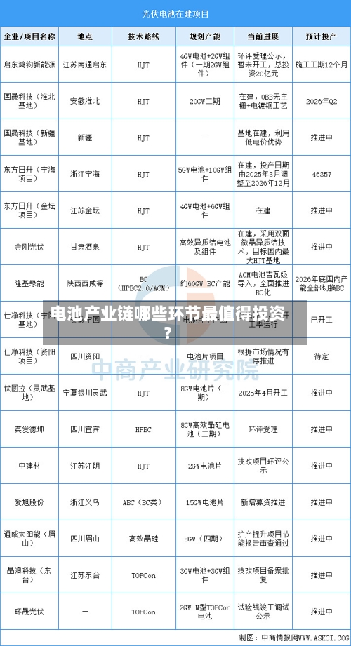 电池产业链哪些环节最值得投资?-第2张图片