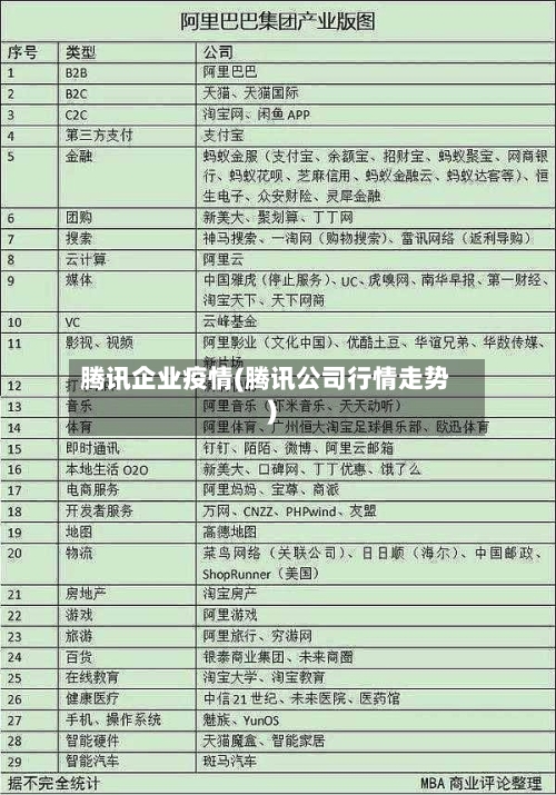 腾讯企业疫情(腾讯公司行情走势)