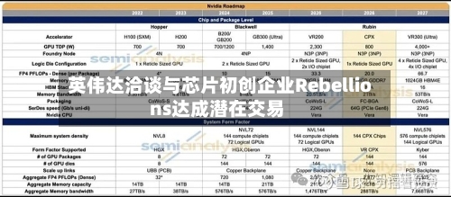英伟达洽谈与芯片初创企业Rebellions达成潜在交易