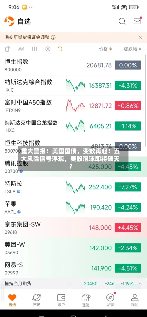 重大警报！美国国债，变数再起！五大风险信号浮现，美股泡沫即将破灭？-第2张图片