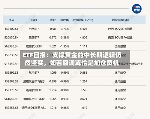 ETF日报：支撑黄金的中长期逻辑仍然坚实	，如若回调或恰是加仓良机-第3张图片