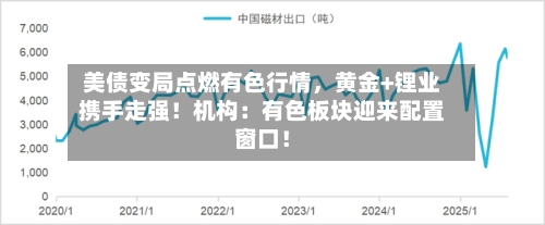 美债变局点燃有色行情，黄金+锂业携手走强！机构：有色板块迎来配置窗口！-第2张图片