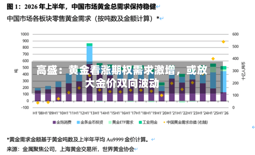 高盛：黄金看涨期权需求激增	，或放大金价双向波动-第2张图片