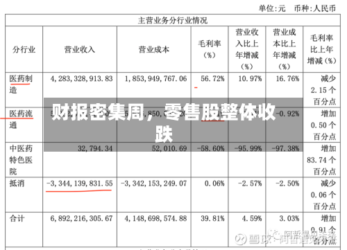 财报密集周，零售股整体收跌-第3张图片