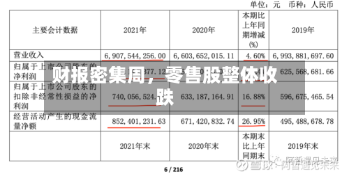 财报密集周，零售股整体收跌-第2张图片