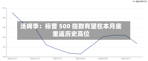 汤姆李：标普 500 指数有望在本月底重返历史高位-第3张图片