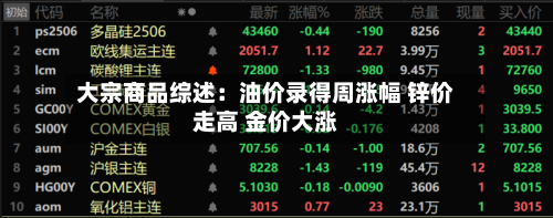 大宗商品综述:油价录得周涨幅 锌价走高 金价大涨-第2张图片
