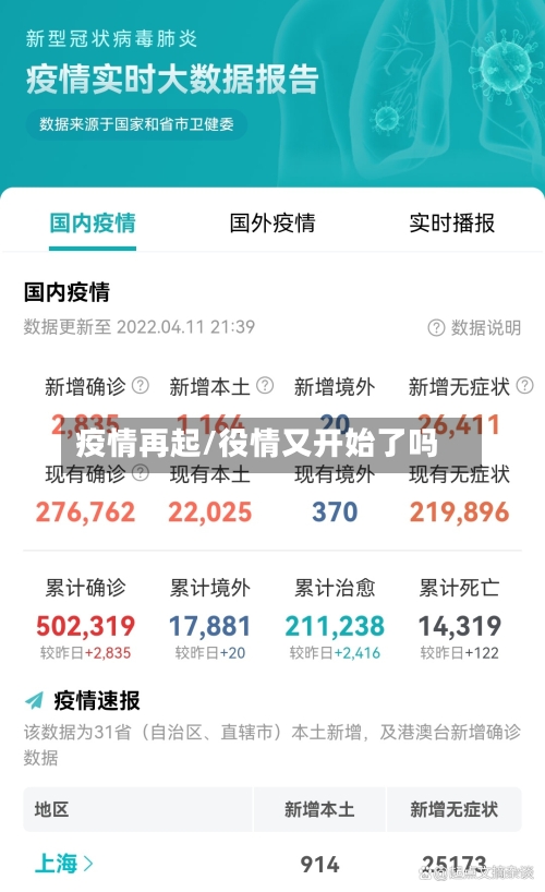 疫情再起/役情又开始了吗-第3张图片