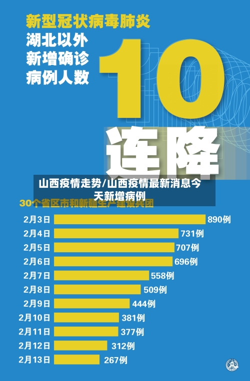 山西疫情走势/山西疫情最新消息今天新增病例-第2张图片