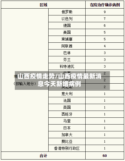 山西疫情走势/山西疫情最新消息今天新增病例
