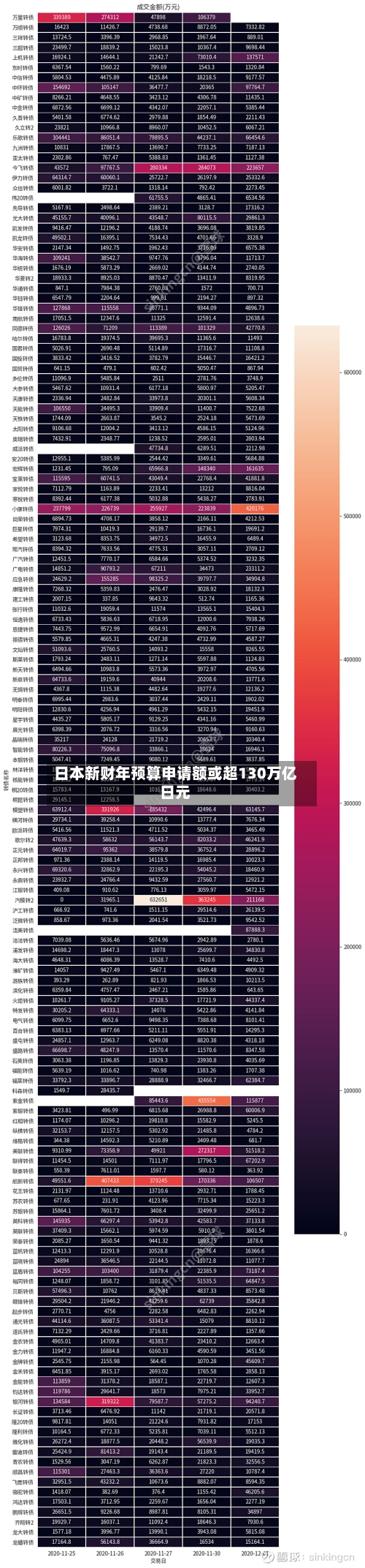 日本新财年预算申请额或超130万亿日元