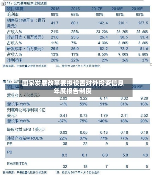 国家发展改革委拟设置对外投资信息年度报告制度