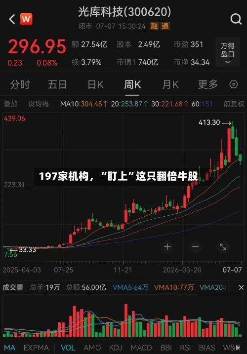 197家机构	，“盯上”这只翻倍牛股-第3张图片