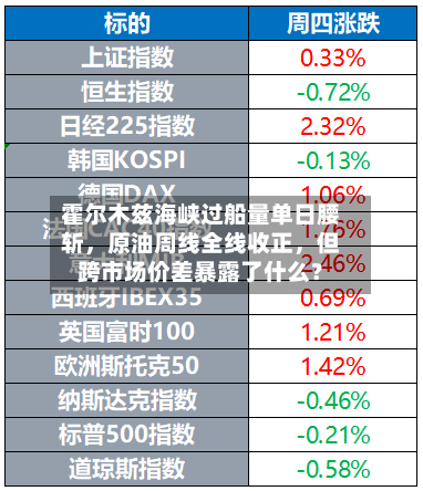 霍尔木兹海峡过船量单日腰斩，原油周线全线收正	，但跨市场价差暴露了什么？-第2张图片