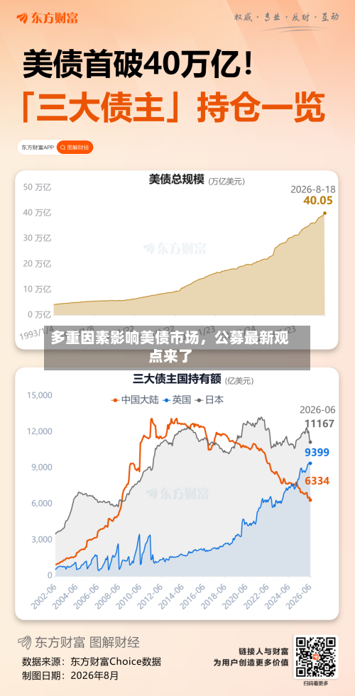 多重因素影响美债市场，公募最新观点来了-第3张图片