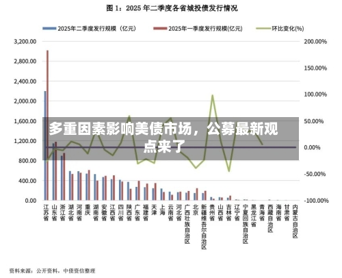 多重因素影响美债市场，公募最新观点来了-第2张图片