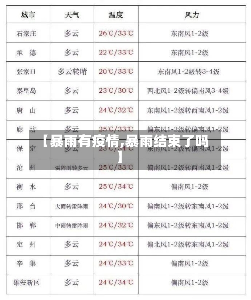 【暴雨有疫情,暴雨结束了吗】-第3张图片