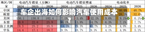 车企出海如何影响汽车使用成本？-第2张图片