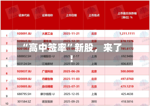 “高中签率	”新股	，来了！-第2张图片