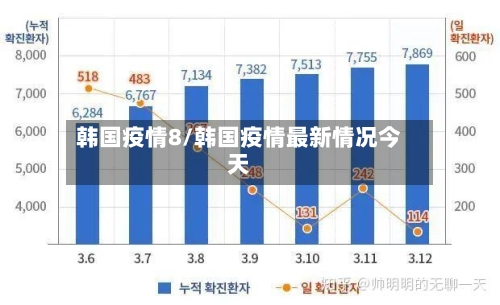 韩国疫情8/韩国疫情最新情况今天-第2张图片
